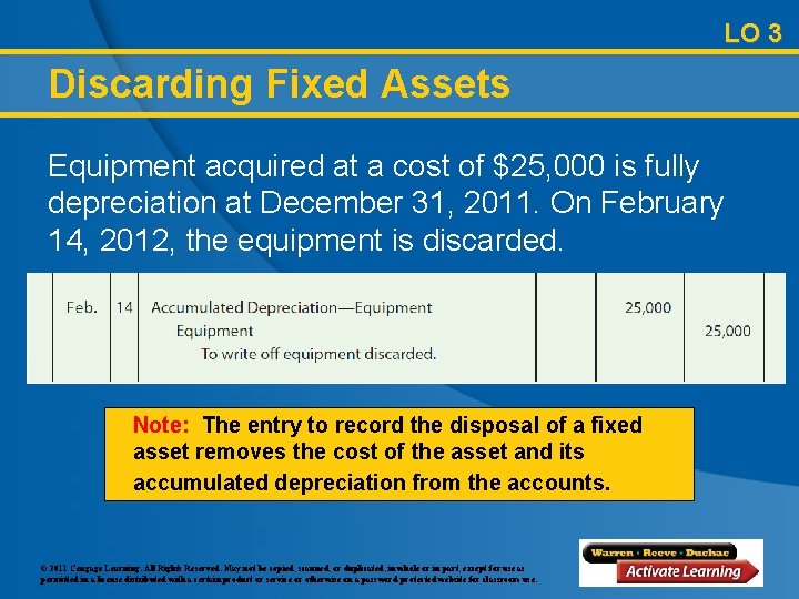 LO 3 Discarding Fixed Assets Equipment acquired at a cost of $25, 000 is