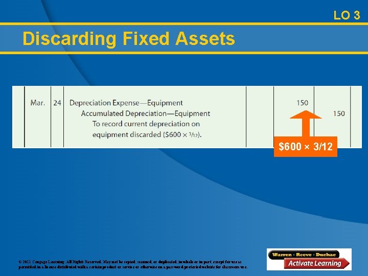 LO 3 Discarding Fixed Assets $600 × 3/12 © 2011 Cengage Learning. All Rights