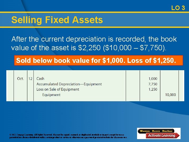 LO 3 Selling Fixed Assets After the current depreciation is recorded, the book value