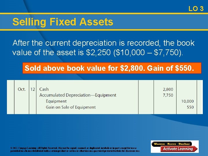 LO 3 Selling Fixed Assets After the current depreciation is recorded, the book value