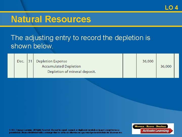LO 4 Natural Resources The adjusting entry to record the depletion is shown below.
