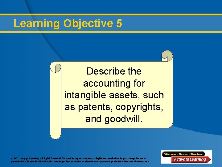 Learning Objective 5 Describe the accounting for intangible assets, such as patents, copyrights, and