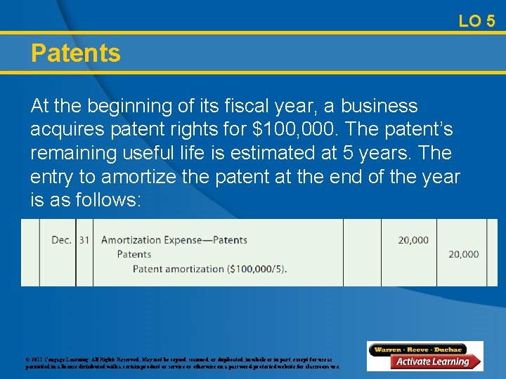 LO 5 Patents At the beginning of its fiscal year, a business acquires patent