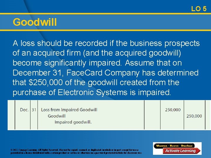 LO 5 Goodwill A loss should be recorded if the business prospects of an
