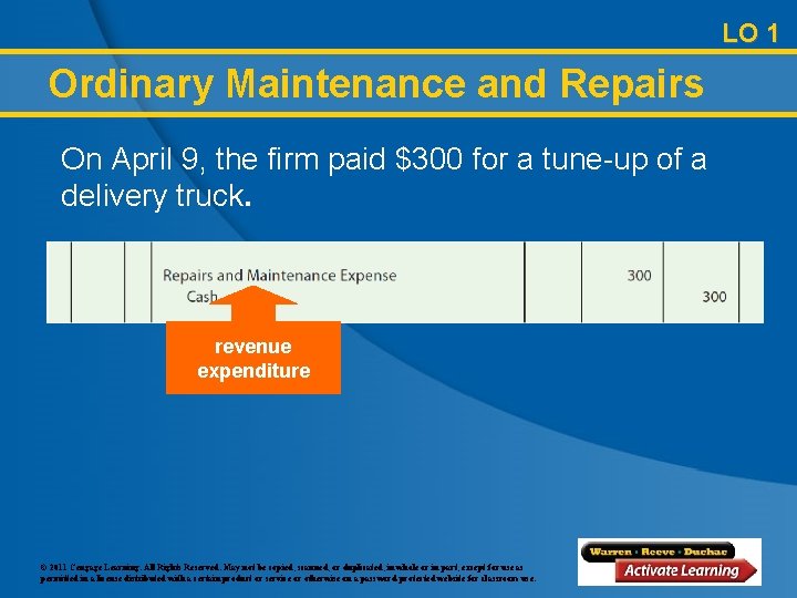 LO 1 Ordinary Maintenance and Repairs On April 9, the firm paid $300 for