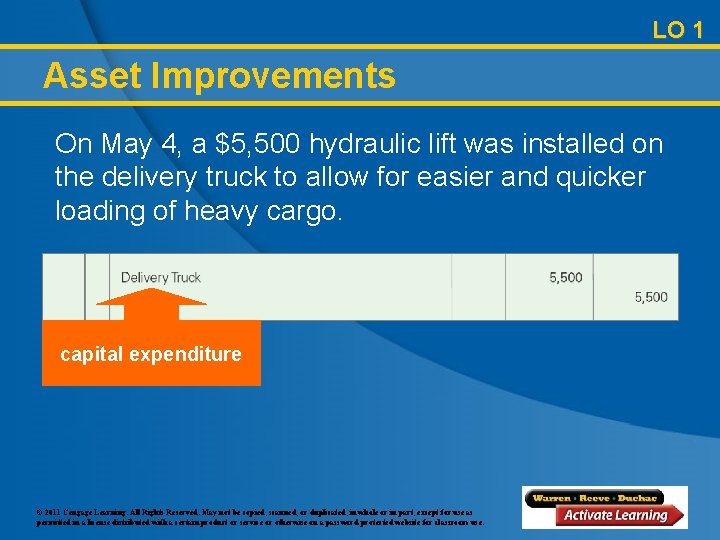 LO 1 Asset Improvements On May 4, a $5, 500 hydraulic lift was installed