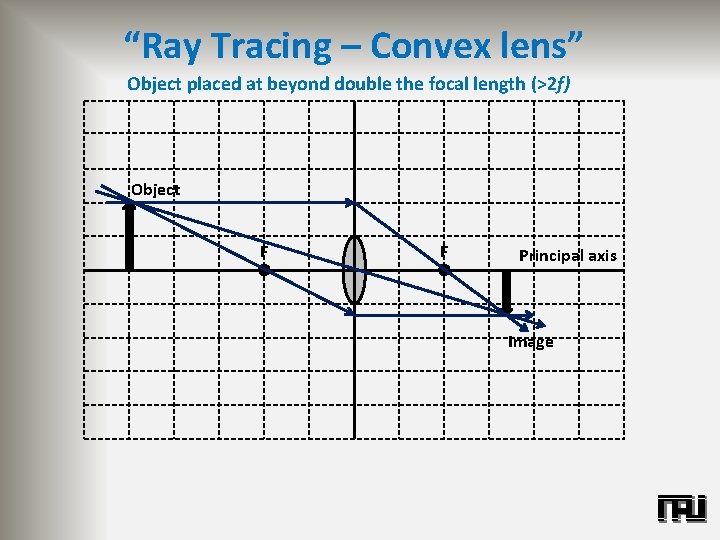 “Ray Tracing – Convex lens” Object placed at beyond double the focal length (>2