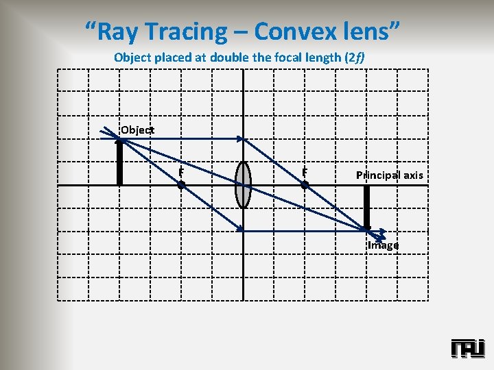 “Ray Tracing – Convex lens” Object placed at double the focal length (2 f)