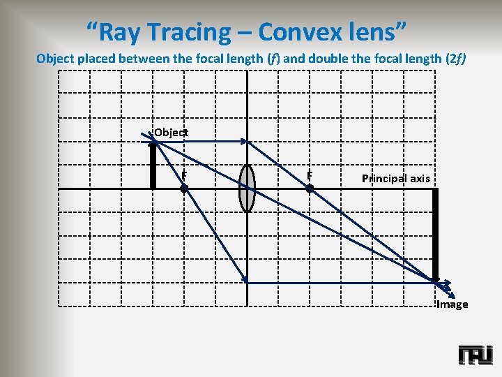 “Ray Tracing – Convex lens” Object placed between the focal length (f) and double