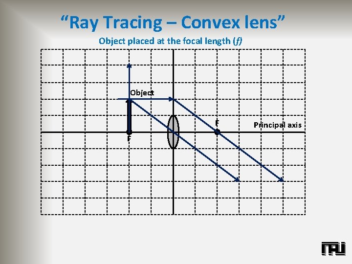 “Ray Tracing – Convex lens” Object placed at the focal length (f) Object F