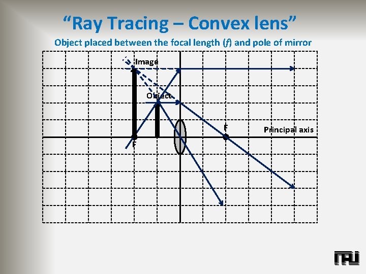 “Ray Tracing – Convex lens” Object placed between the focal length (f) and pole