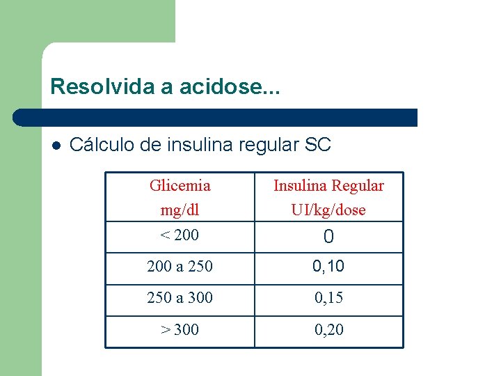 Resolvida a acidose. . . l Cálculo de insulina regular SC Glicemia mg/dl <