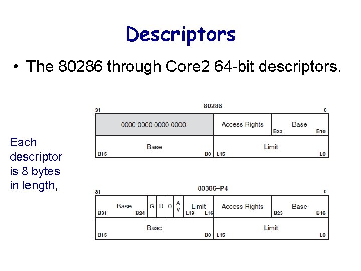 Descriptors • The 80286 through Core 2 64 -bit descriptors. Each descriptor is 8