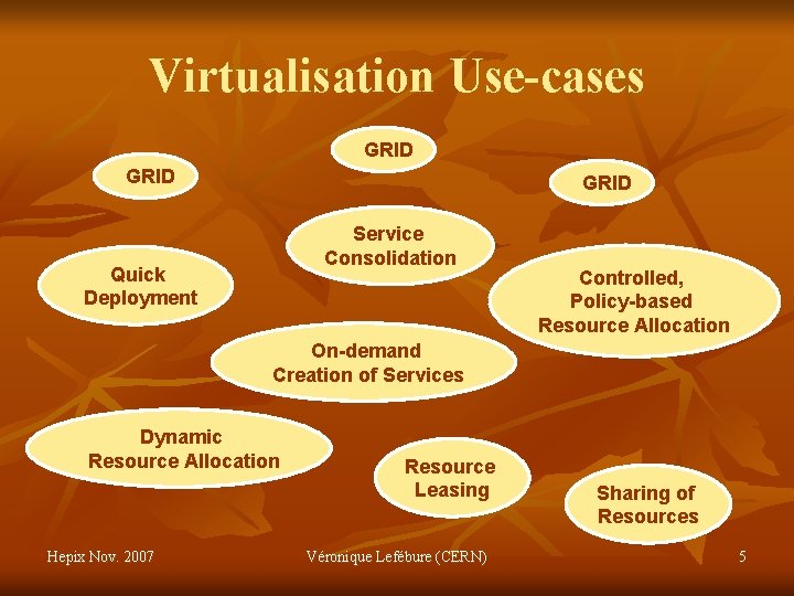 Virtualisation Use-cases GRID Service Consolidation Quick Deployment Controlled, Policy-based Resource Allocation On-demand Creation of