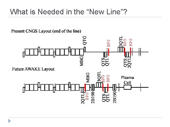 BPG BPG BPG What is Needed in the “New Line”?  BPG BPG BPG What is Needed in the “New Line”?