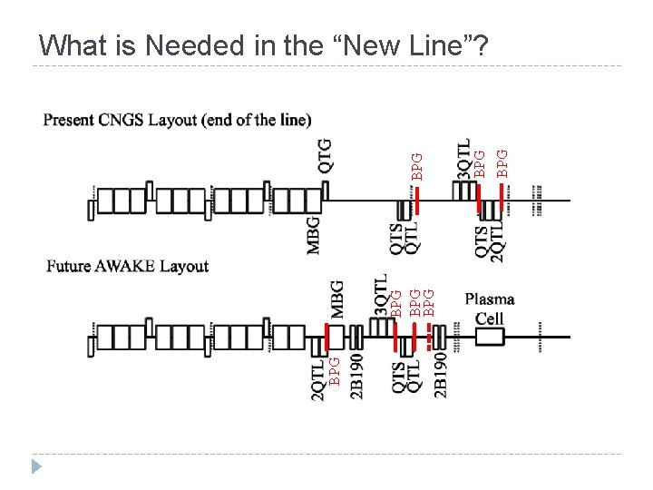 BPG BPG What is Needed in the “New Line”?  BPG BPG What is Needed in the “New Line”?