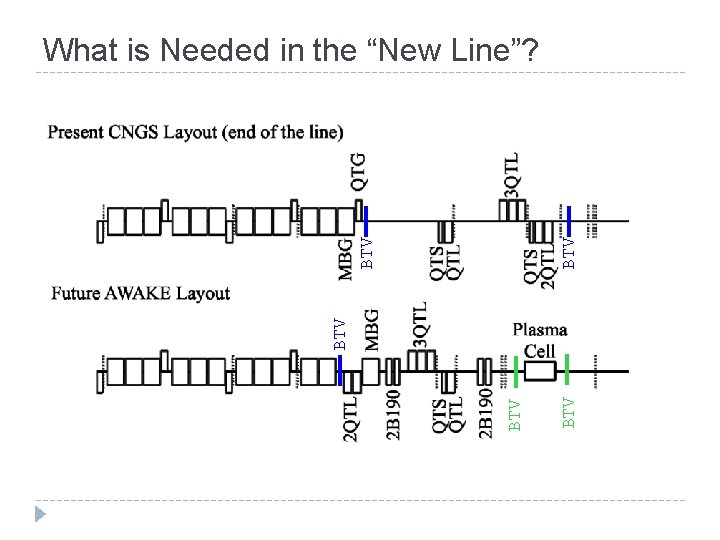 BTV BTV BTV What is Needed in the “New Line”?  BTV BTV BTV What is Needed in the “New Line”?