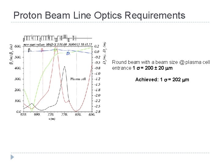 Proton Beam Line Optics Requirements Round beam with a beam size @ plasma cell Proton Beam Line Optics Requirements Round beam with a beam size @ plasma cell