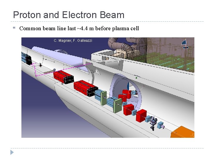 Proton and Electron Beam Common beam line last ~4. 4 m before plasma cell Proton and Electron Beam Common beam line last ~4. 4 m before plasma cell