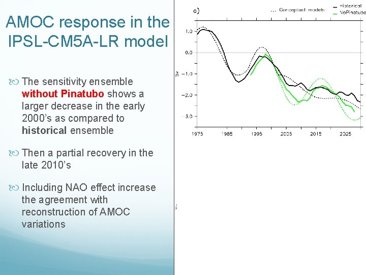 AMOC response in the IPSL-CM 5 A-LR model The sensitivity ensemble without Pinatubo shows