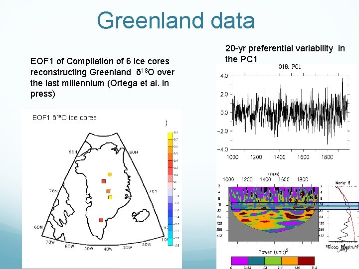 Greenland data EOF 1 of Compilation of 6 ice cores reconstructing Greenland δ 18