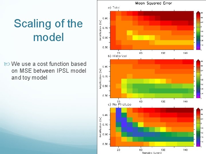 Scaling of the model We use a cost function based on MSE between IPSL