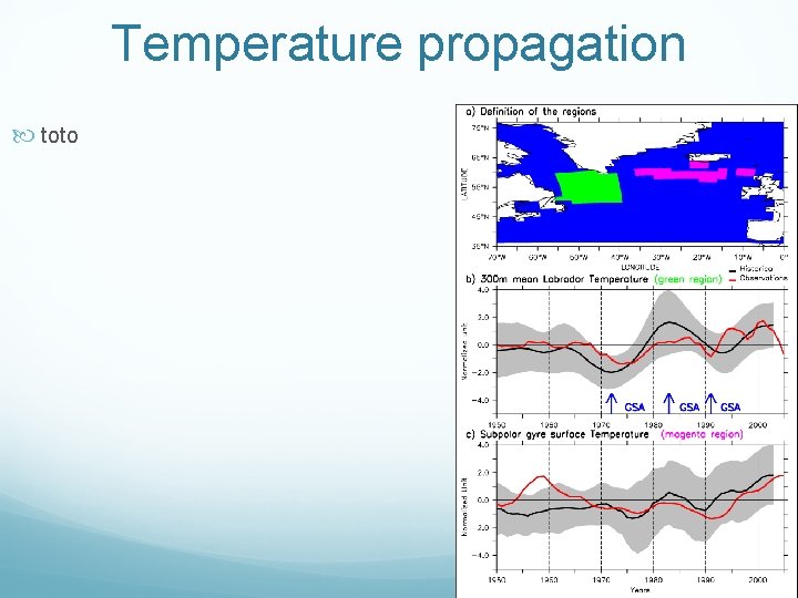 Temperature propagation toto 