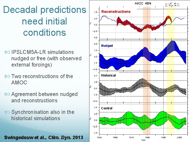 Decadal predictions need initial conditions Reconstructions Obs. (Huck et Nudged IPSLCM 5 A-LR simulations