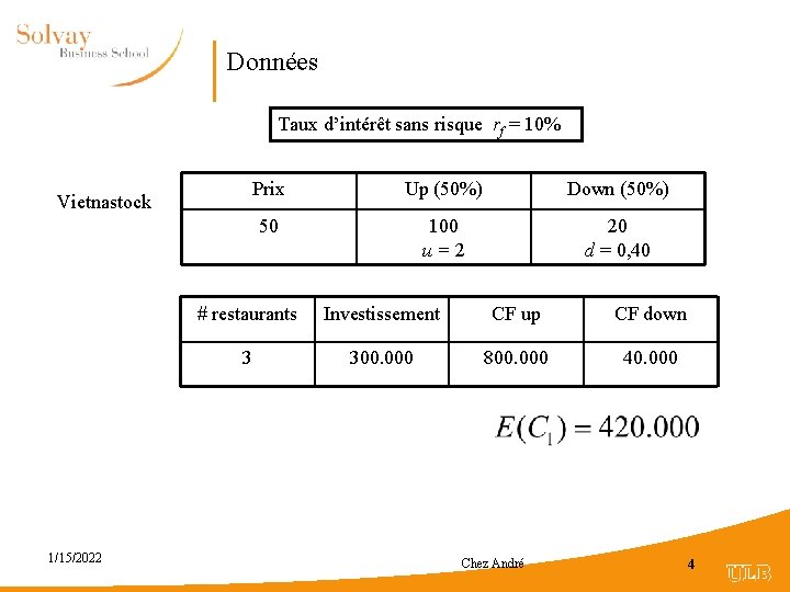 Données Taux d’intérêt sans risque rf = 10% Vietnastock 1/15/2022 Prix Up (50%) Down