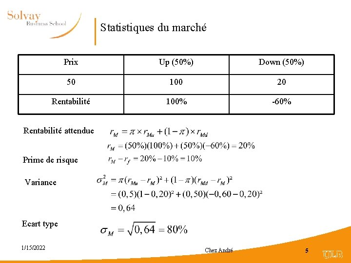 Statistiques du marché Prix Up (50%) Down (50%) 50 100 20 Rentabilité 100% -60%