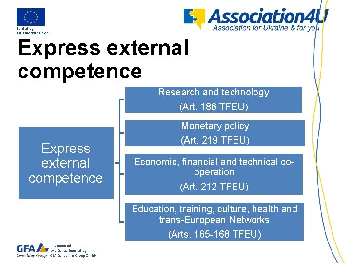 Funded by the European Union Express external competence Research and technology (Art. 186 TFEU)