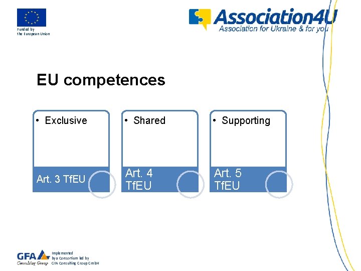 Funded by the European Union EU competences • Exclusive • Shared • Supporting Art.