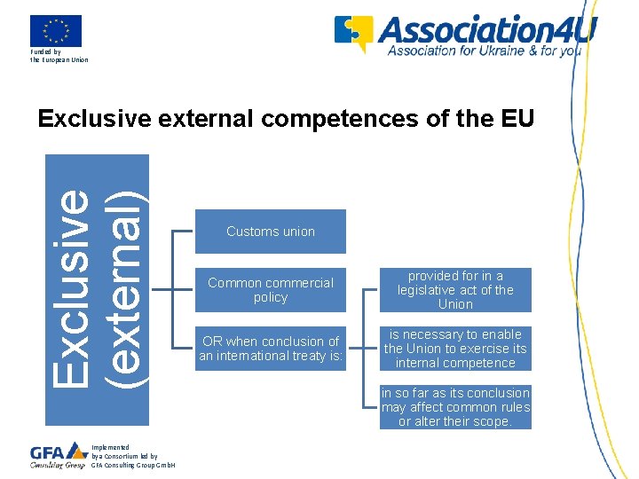 Funded by the European Union Exclusive (external) Exclusive external competences of the EU Implemented