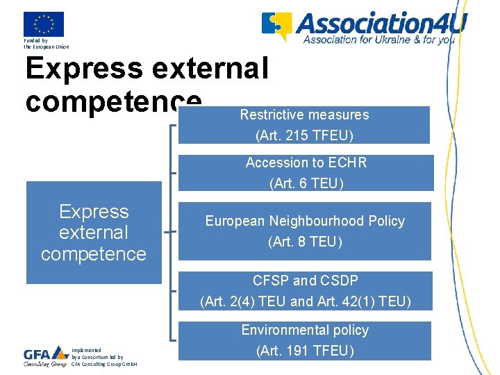 Funded by the European Union Express external competence Restrictive measures (Art. 215 TFEU) Accession
