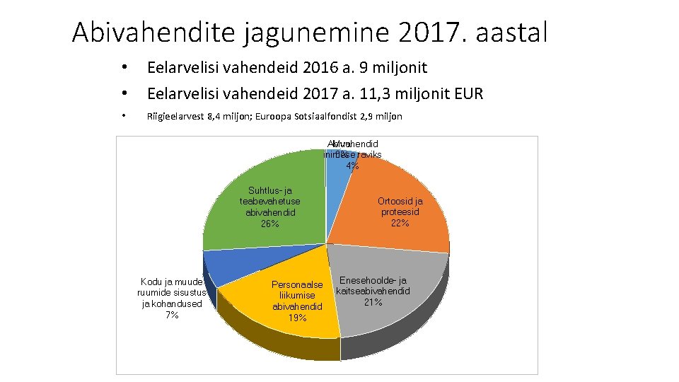 Abivahendite jagunemine 2017. aastal • • Eelarvelisi vahendeid 2016 a. 9 miljonit Eelarvelisi vahendeid