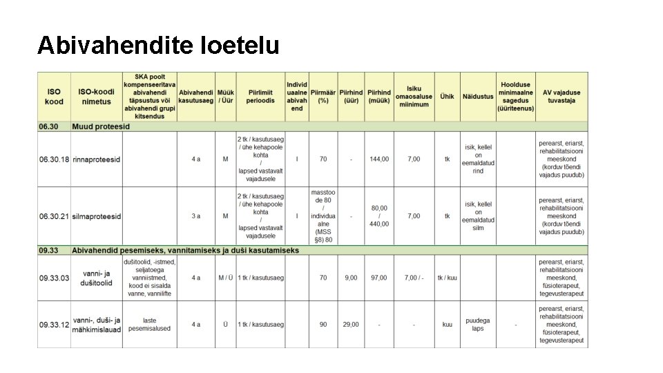 Abivahendite loetelu 