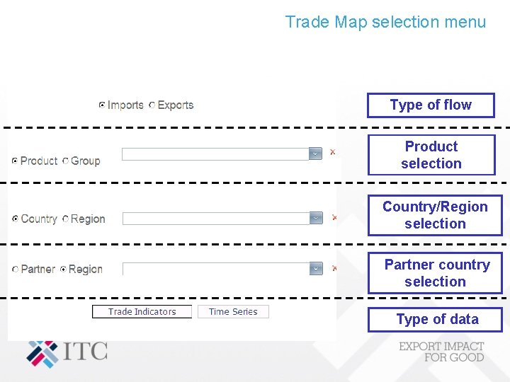 Trade Map A webbased trade flow analysis tool