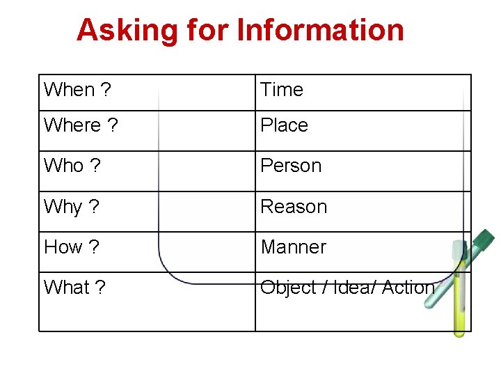 Asking for Information When ? Time Where ? Place Who ? Person Why ?