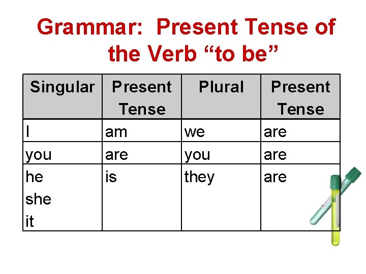 Grammar: Present Tense of the Verb “to be” rammar: Present of Singular Present Plural.