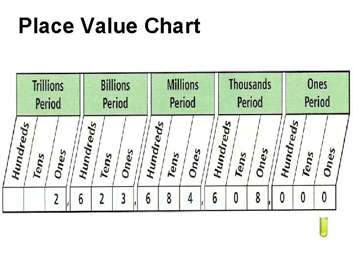 Place Value Chart 