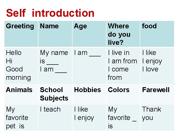 Self introduction Greeting Name Age Where do you live? I live in I am