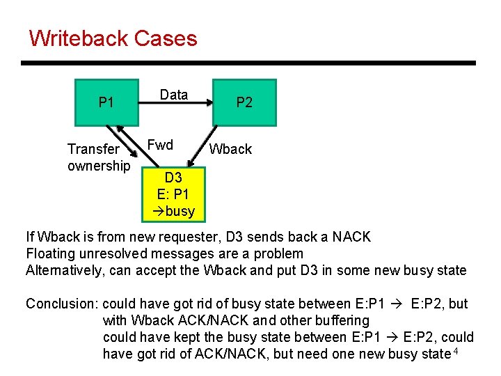 Writeback Cases P 1 Transfer ownership Data Fwd P 2 Wback D 3 E: