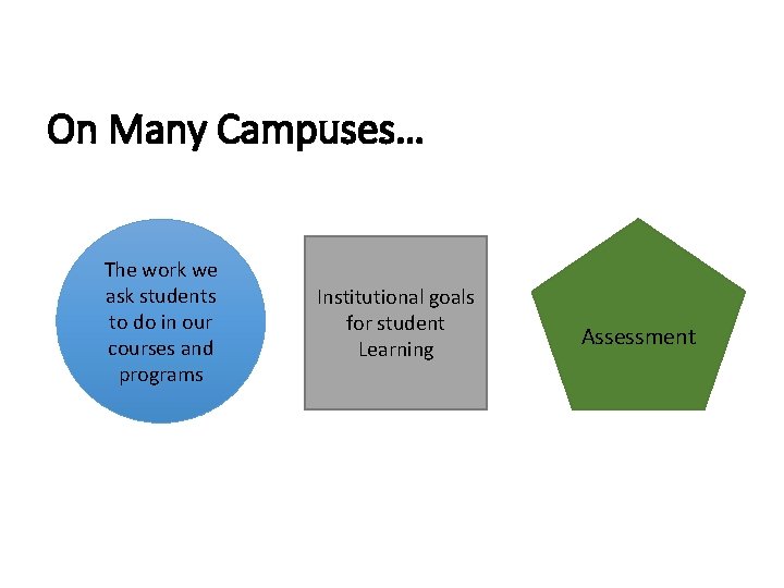 On Many Campuses… The work we ask students to do in our courses and