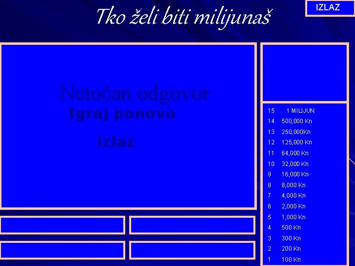 IZLAZ Tko želi biti milijunaš Netočan odgovor Igraj ponovo izlaz 15 1 MILIJUN 14