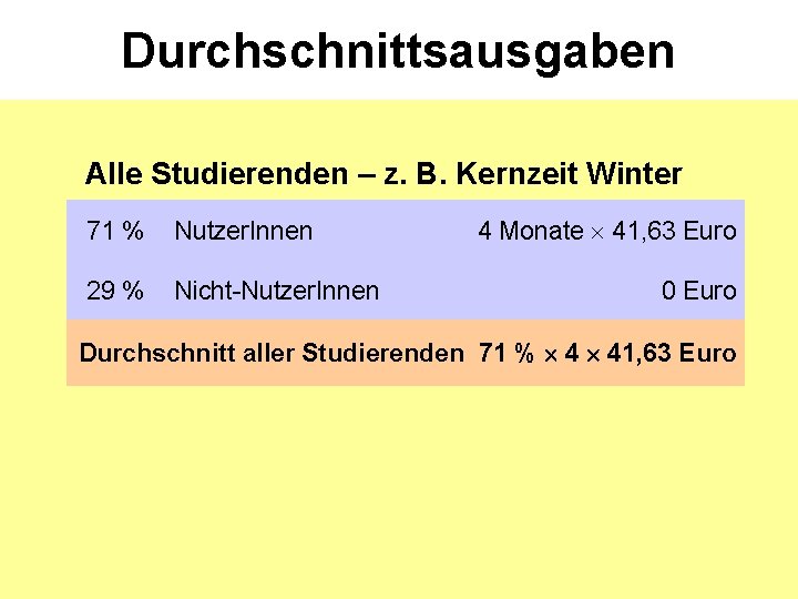 Durchschnittsausgaben Alle Studierenden – z. B. Kernzeit Winter 71 % Nutzer. Innen 29 %