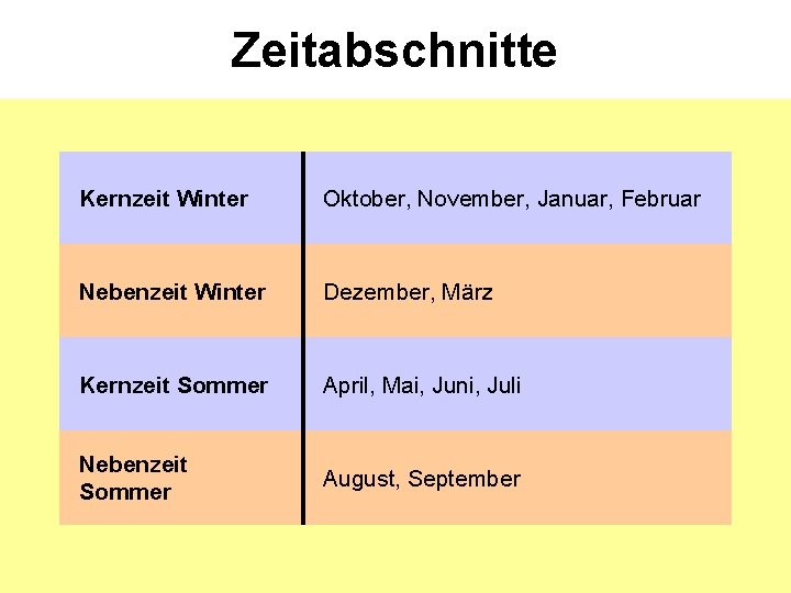 Zeitabschnitte Kernzeit Winter Oktober, November, Januar, Februar Nebenzeit Winter Dezember, März Kernzeit Sommer April,