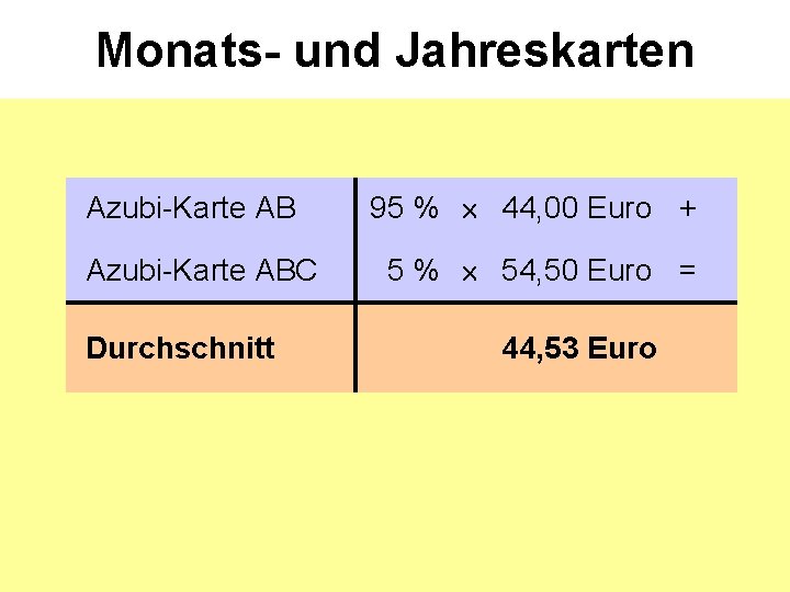Monats- und Jahreskarten Azubi-Karte ABC Durchschnitt 95 % 44, 00 Euro + 5 %