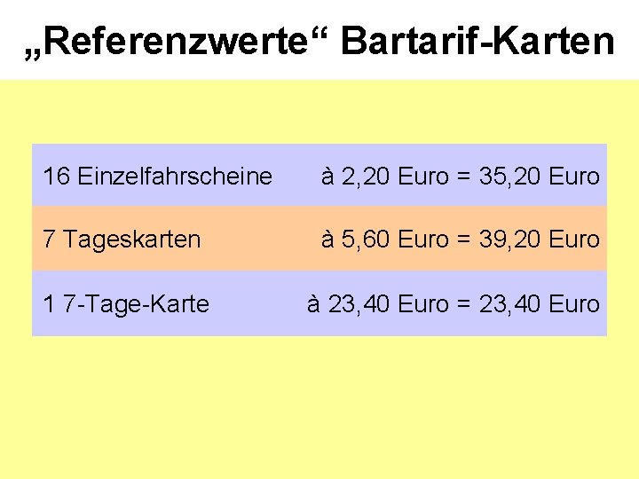 „Referenzwerte“ Bartarif-Karten 16 Einzelfahrscheine à 2, 20 Euro = 35, 20 Euro 7 Tageskarten