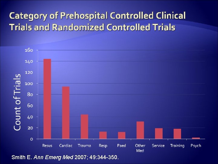 Category of Prehospital Controlled Clinical Trials and Randomized Controlled Trials Smith E. Ann Emerg