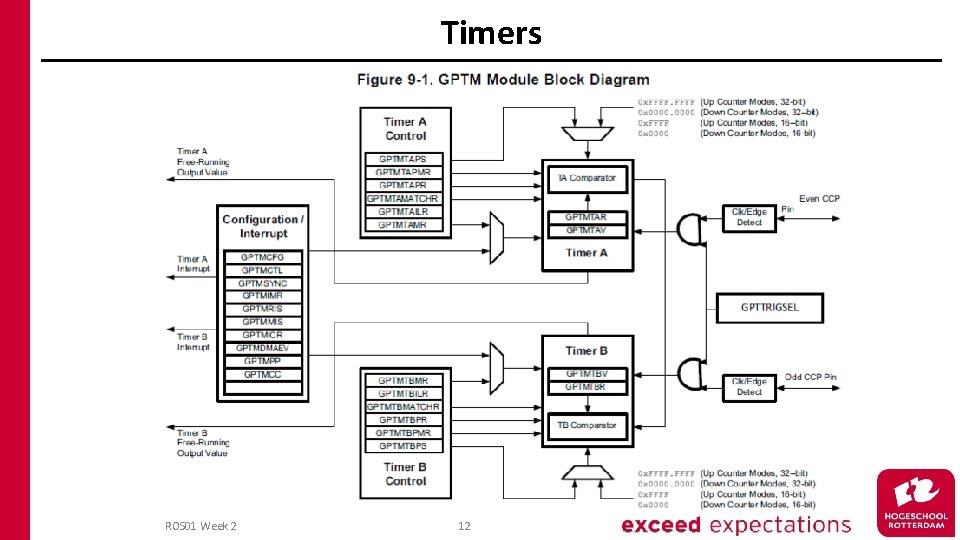 Timers ROS 01 Week 2 12 